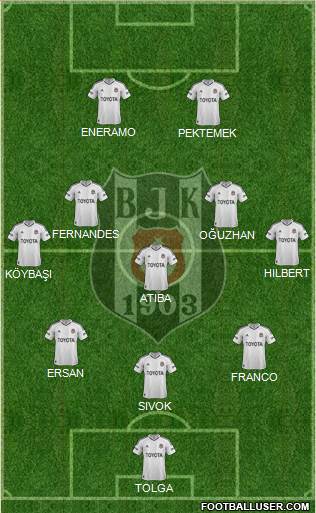 Besiktas JK Formation 2013