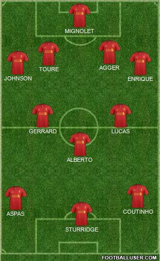 Liverpool Formation 2013