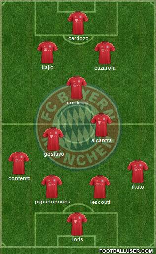FC Bayern München Formation 2013