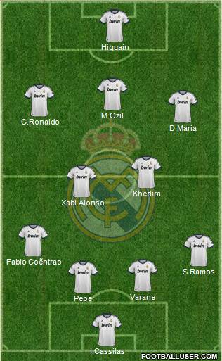 Real Madrid C.F. Formation 2013