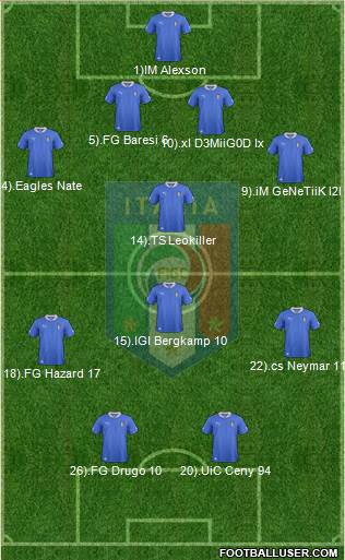 Italy Formation 2013