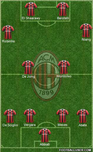 A.C. Milan Formation 2013