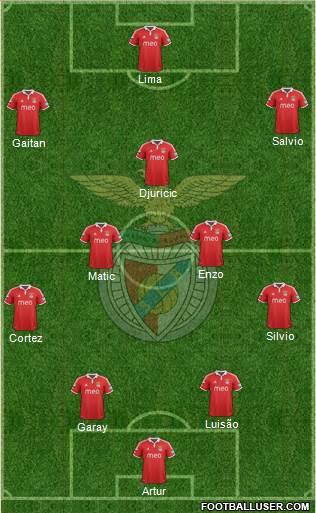 Sport Lisboa e Benfica - SAD Formation 2013