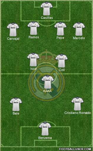 Real Madrid C.F. Formation 2013