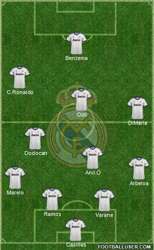 Real Madrid C.F. Formation 2013