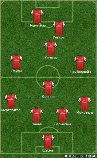 Arsenal Formation 2013