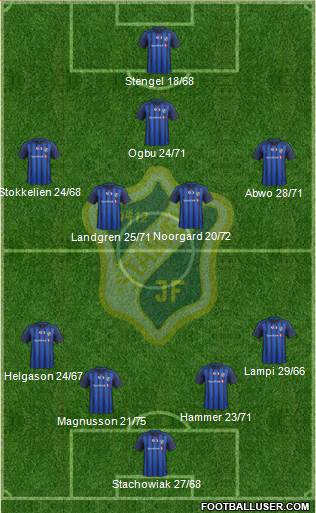Stabæk Fotball Formation 2013