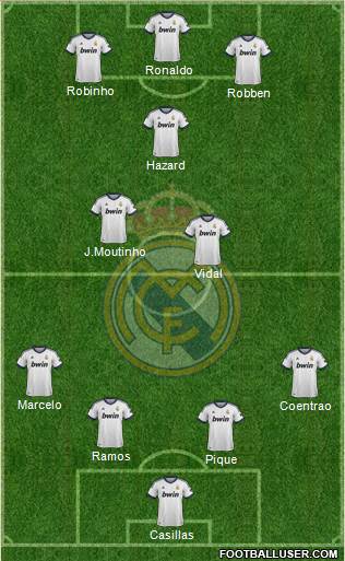Real Madrid C.F. Formation 2013