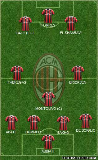 A.C. Milan Formation 2013
