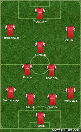 Arsenal Formation 2013