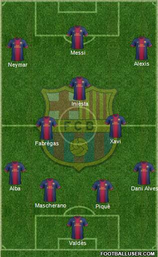 F.C. Barcelona Formation 2013