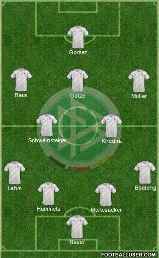 Germany Formation 2013