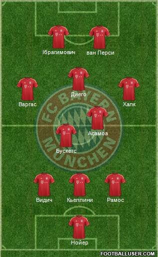 FC Bayern München Formation 2013