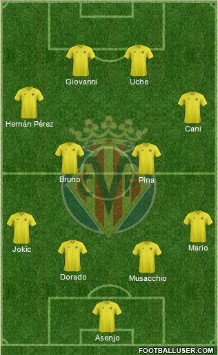 Villarreal C.F., S.A.D. Formation 2013
