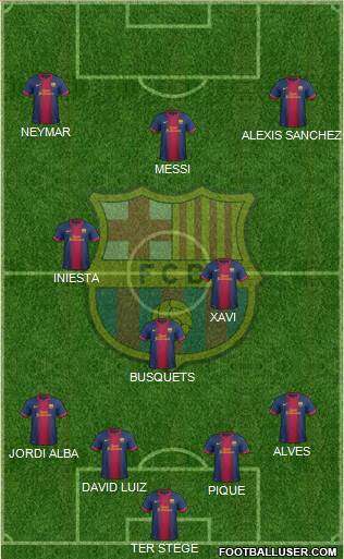 F.C. Barcelona Formation 2013