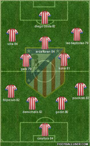 C. Atlético Madrid S.A.D. Formation 2013