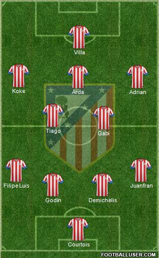 C. Atlético Madrid S.A.D. Formation 2013