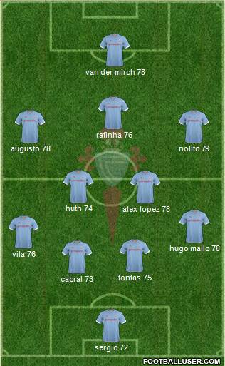 R.C. Celta S.A.D. Formation 2013