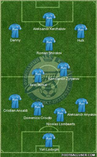 Zenit St. Petersburg Formation 2013