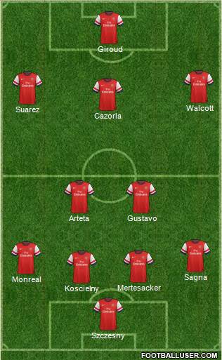 Arsenal Formation 2013