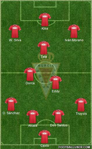 Real Murcia C.F., S.A.D. Formation 2013