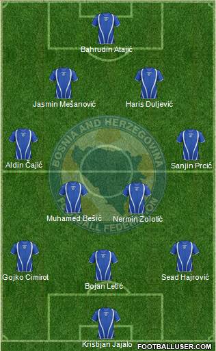 Bosnia and Herzegovina Formation 2013