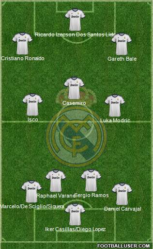 Real Madrid C.F. Formation 2013