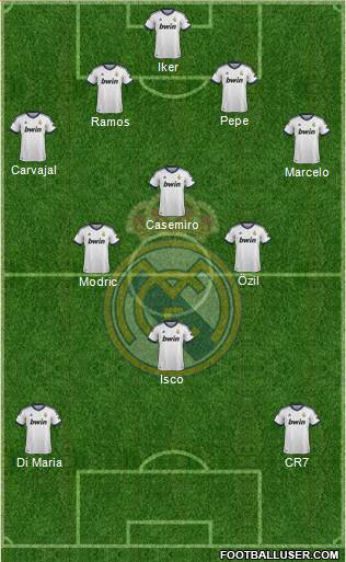 Real Madrid C.F. Formation 2013