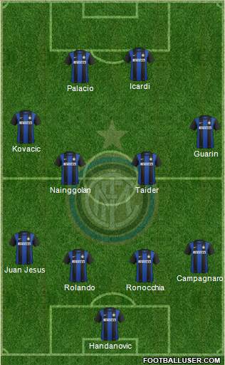F.C. Internazionale Formation 2013