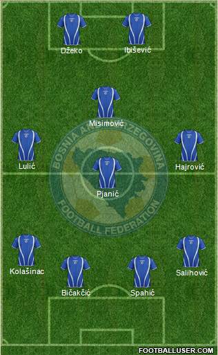 Bosnia and Herzegovina Formation 2013