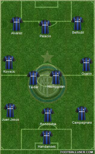 F.C. Internazionale Formation 2013