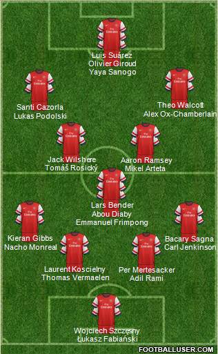 Arsenal Formation 2013