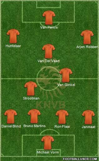 Holland Formation 2013