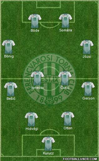 Ferencvárosi Torna Club Formation 2013