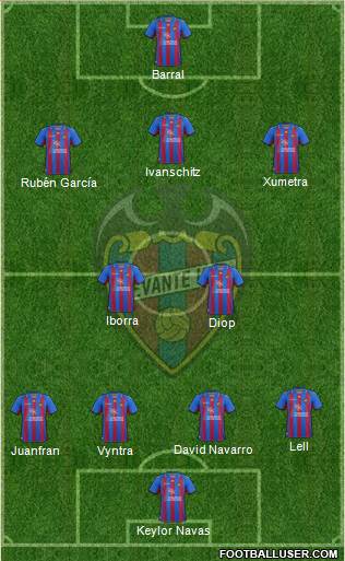 Levante U.D., S.A.D. Formation 2013