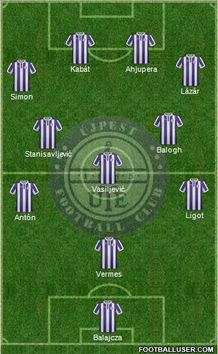 Újpest FC Formation 2013