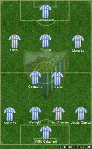 Málaga C.F., S.A.D. Formation 2013