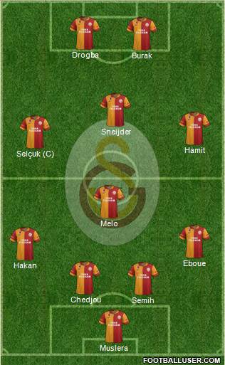 Galatasaray SK Formation 2013