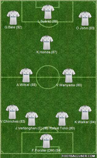 Tottenham Hotspur Formation 2013