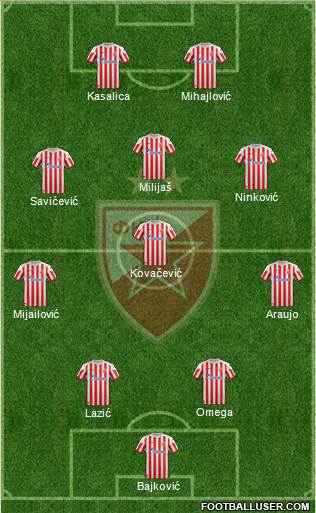 FC Red Star Belgrade Formation 2013