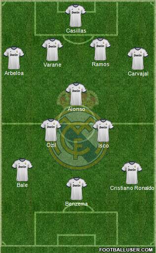 Real Madrid C.F. Formation 2013