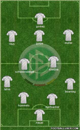 Germany Formation 2013