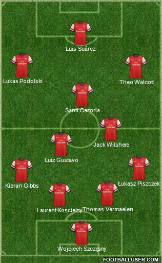 Arsenal Formation 2013