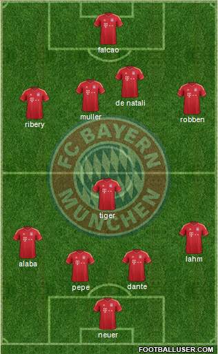 FC Bayern München Formation 2013