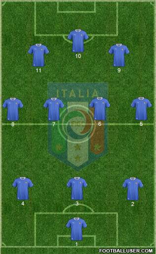 Italy Formation 2013