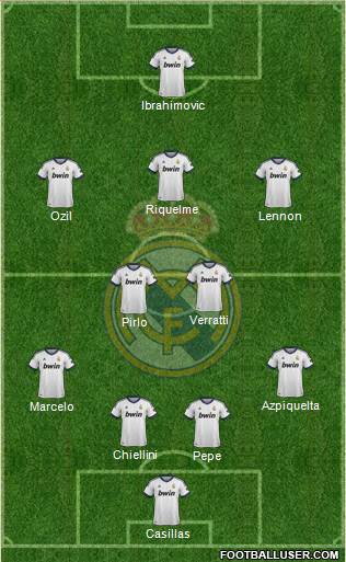 Real Madrid C.F. Formation 2013