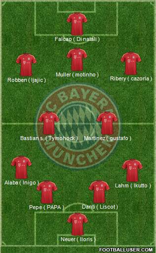 FC Bayern München Formation 2013