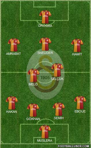 Galatasaray SK Formation 2013