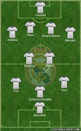 Real Madrid C.F. Formation 2013