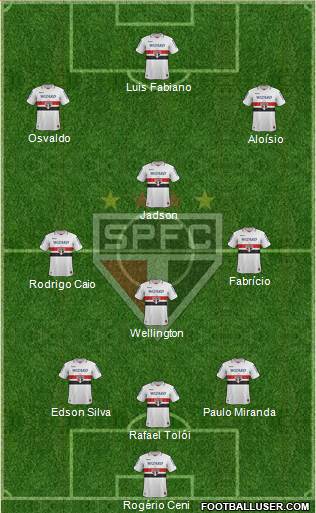 São Paulo FC Formation 2013
